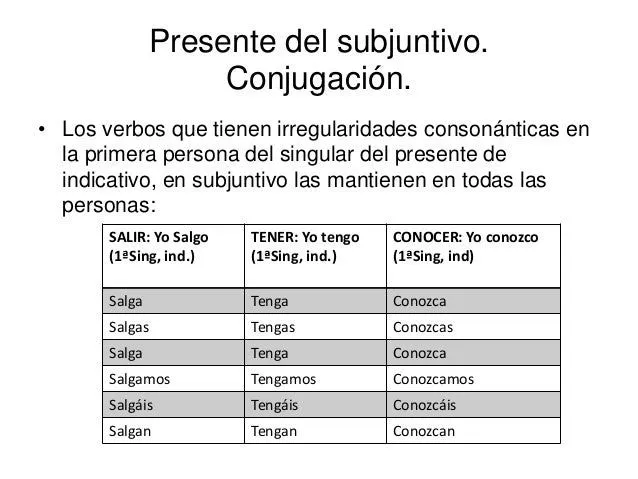 el-modo-subjuntivo-8-638.jpg? ...