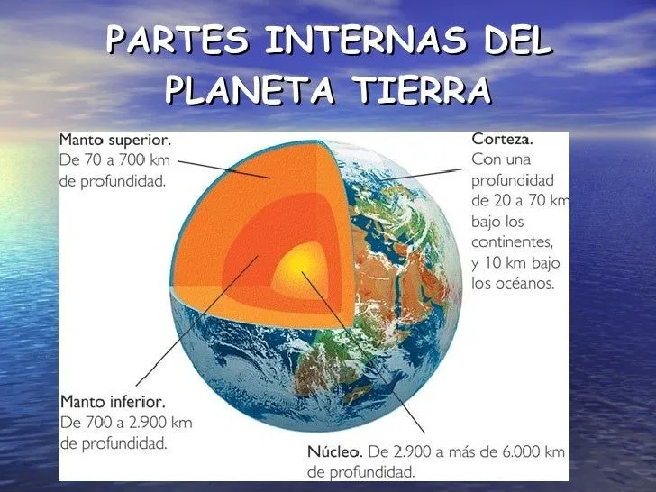 el-planeta-tierra-3-728.jpg?cb ...