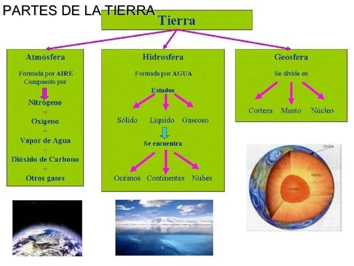 el-planeta-tierra-tema-1 ...