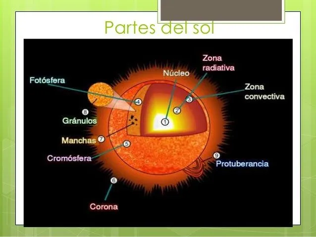 el-sol-8-638.jpg?cb=1410195084