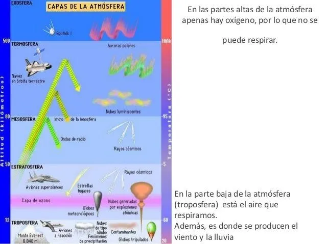 el-tiempo-y-el-clima-tema-4-3- ...