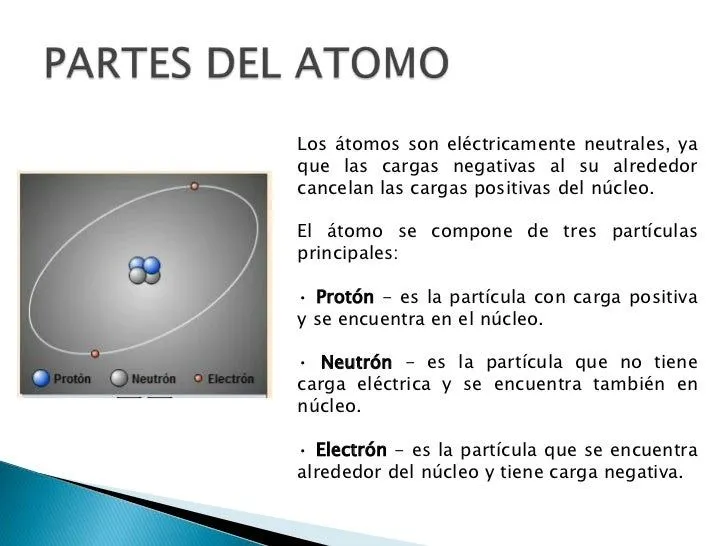 el-tomo-y-los-modelos-atomicos ...
