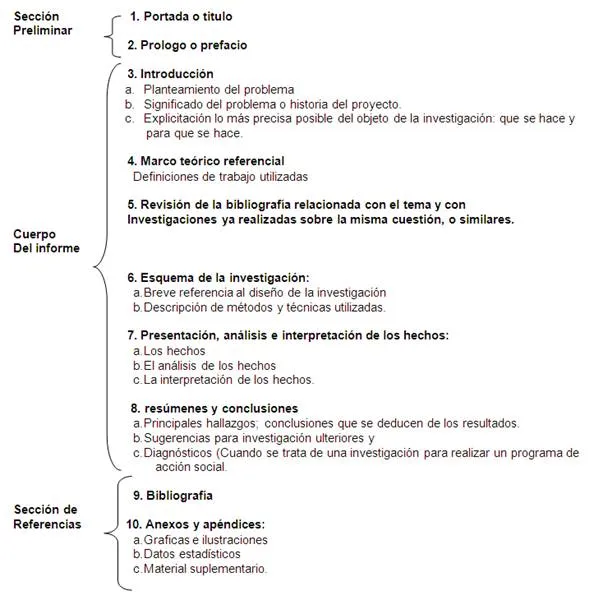 Elaboración, análisis e interpretación de los datos y redacción de ...