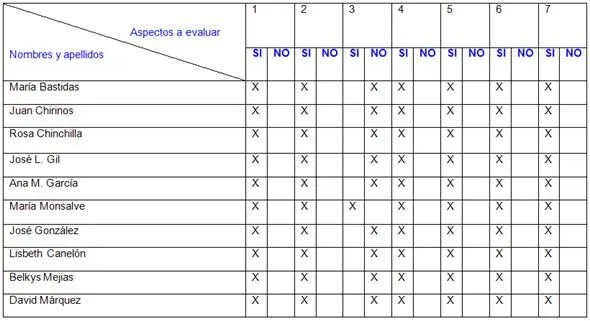 Elaboración de masa flexible (casera) como una manera de utilizar ... Elaboración de masa flexible (casera) como una manera de utilizar ...