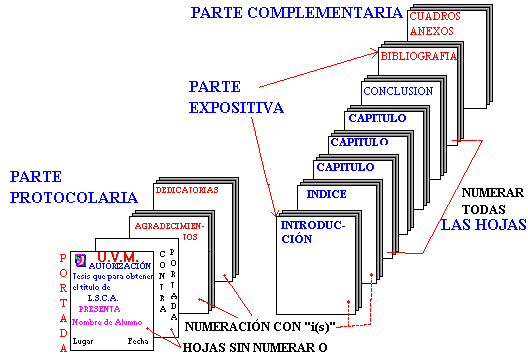 Cómo elaborar y asesorar una investigación de tesis - Monografias.com Cómo elaborar y asesorar una investigación de tesis - Monografias.com
