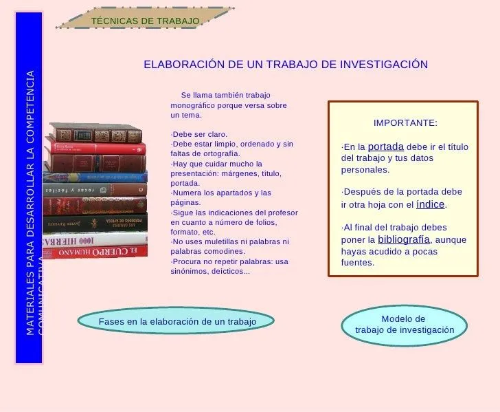 Cómo elaborar un trabajo monográfico