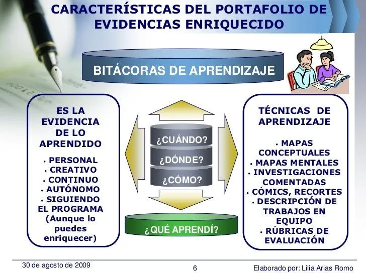 cmo-elaborar-un-portafolio-de- ...