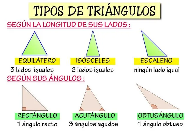 elblog1213quintob: CLASIFICACIÓN TRIÁNGULOS