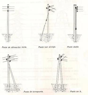 Electricidad/Electricitat: mayo 2010