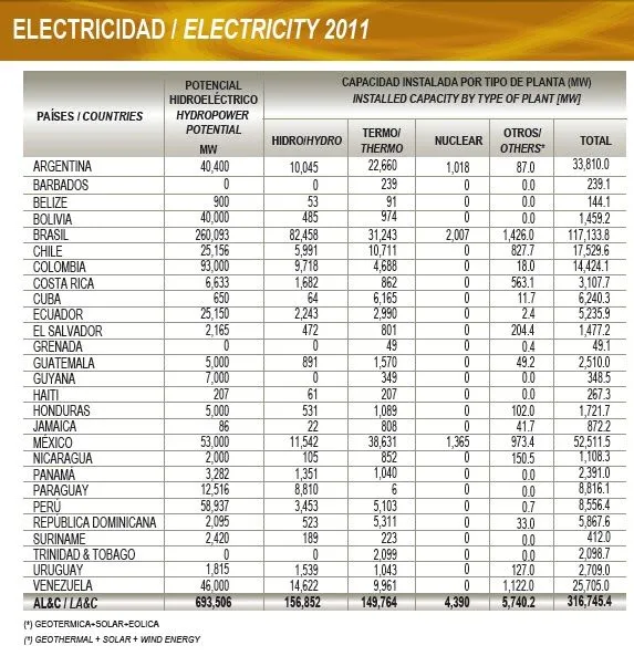 Electrónica, Electricidad y Telecomunicaciones: Potencia eléctrica ... Electrónica, Electricidad y Telecomunicaciones: Potencia eléctrica ...