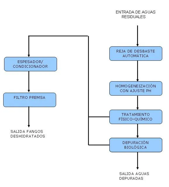 Cómo elegir mi depuradora? - Bodegas - DEPURADORAS de agua ... Cómo elegir mi depuradora? - Bodegas - DEPURADORAS de agua ...