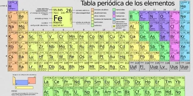Tabla periodica de quimica - Imagui