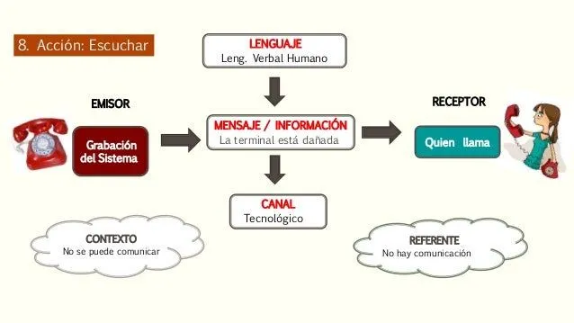 elementos-de-la-comunicacin- ...
