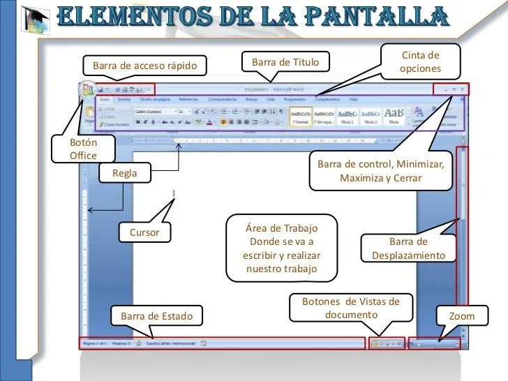 elementos-de-la-ventana-de- ...