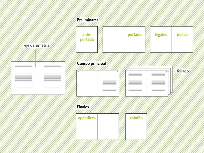 Elementos de un libro | OERT