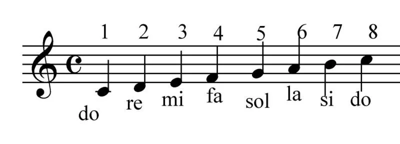 Escala de notas musicales - Imagui