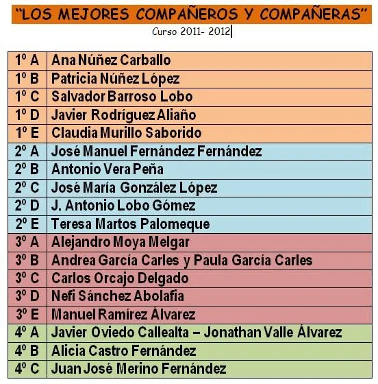 elorientablog: Fiesta de Graduados. Distinción a los "mejores ... elorientablog: Fiesta de Graduados. Distinción a los "mejores ...