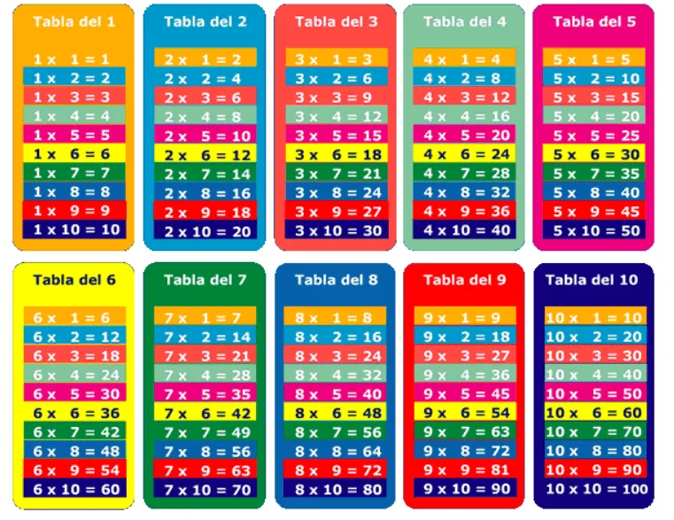 elrincondepensaryjugar: PARA IMPRIMIR LAS TABLAS DE MULTIPLICAR elrincondepensaryjugar: PARA IMPRIMIR LAS TABLAS DE MULTIPLICAR