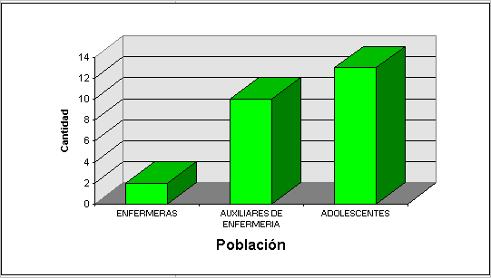 Embarazos sucesivos en las adolescentes - Monografias.