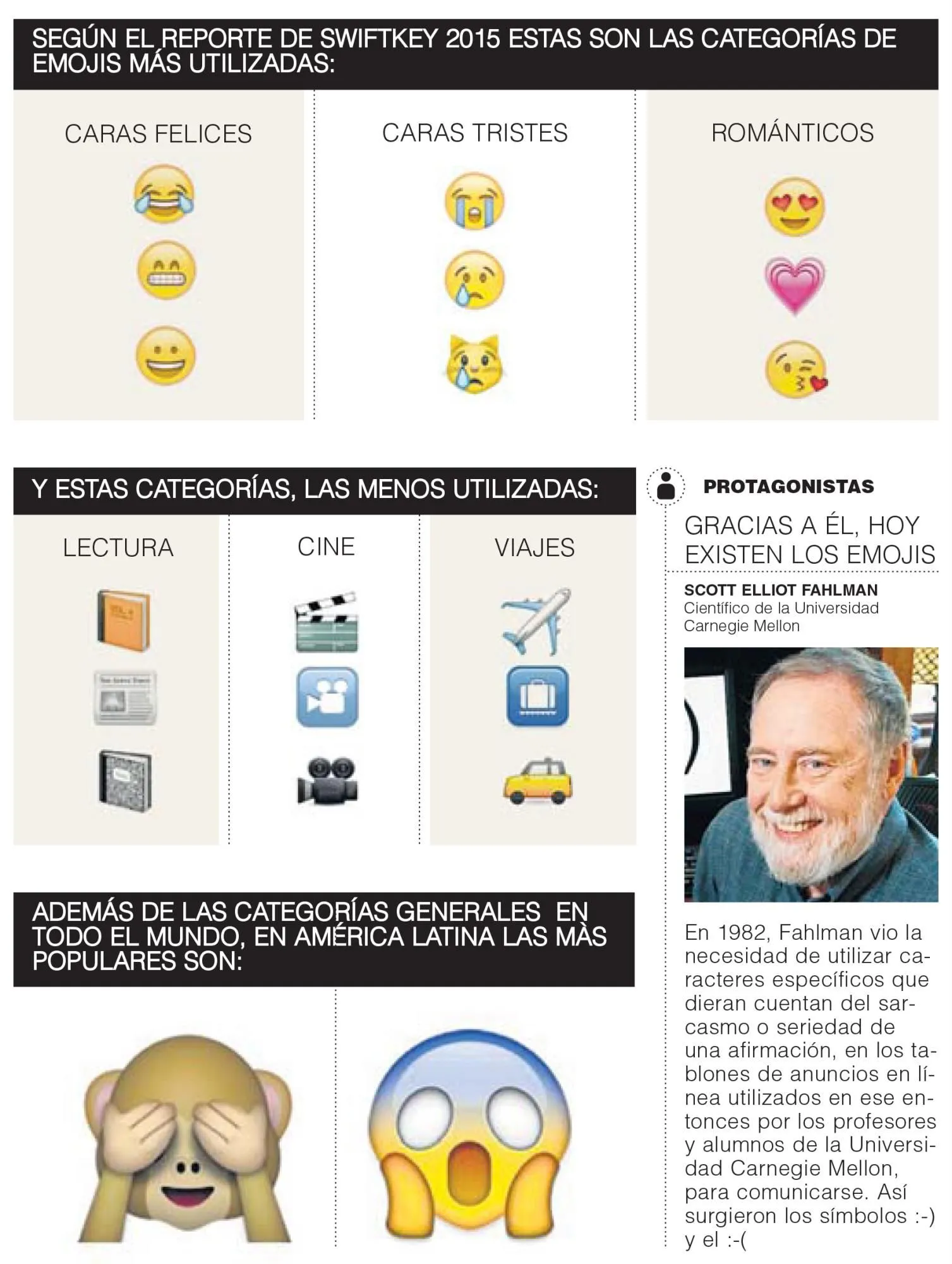 Emoticones, 33 años con más que caritas felices y tristes Emoticones, 33 años con más que caritas felices y tristes