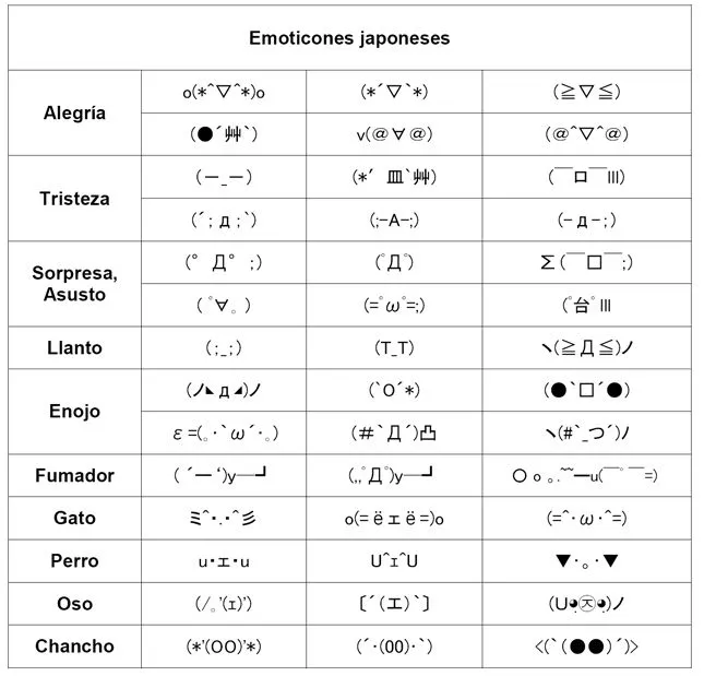 Cómo son los emoticones con acento japonés - 20.09.2012 - LA NACION Cómo son los emoticones con acento japonés - 20.09.2012 - LA NACION