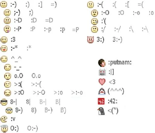 Todos los emoticones para el chat de Facebook - Al dia... Tutoriales Todos los emoticones para el chat de Facebook - Al dia... Tutoriales