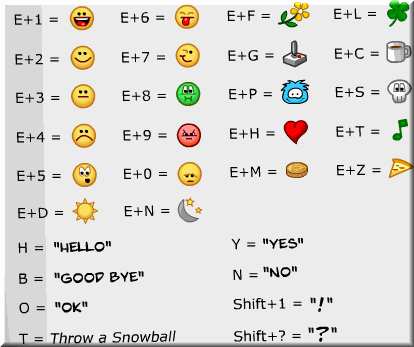 Emoticones ocultos | Trucos de cp