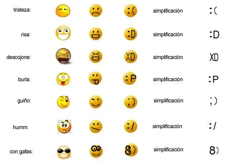 Emoticones y significado - Imagui