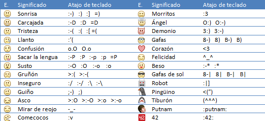 Aprender a hacer y aceptar las críticas. Crítica y comunicación ...