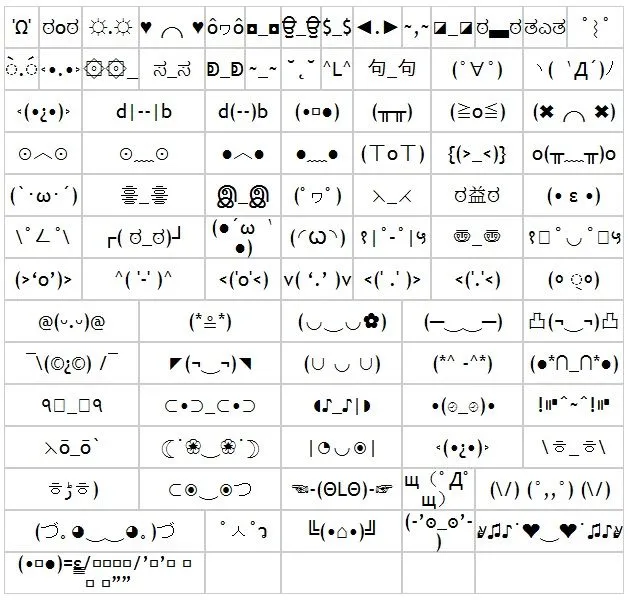 Simbolos de caritas de FaceBook - Imagui