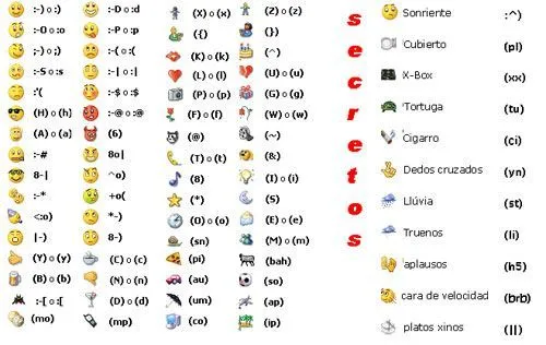 emoticones-teclado-72315.jpg (500×316) | tipografias | Pinterest ...