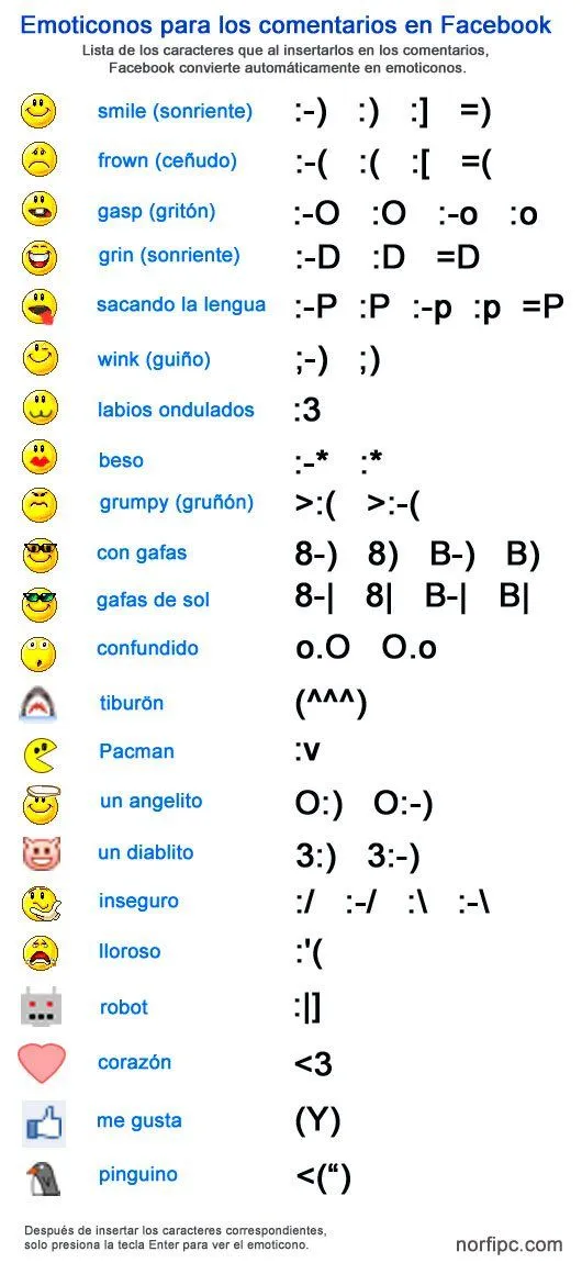Emoticonos ASCII para usar en Facebook, el chat y en internet Emoticonos ASCII para usar en Facebook, el chat y en internet