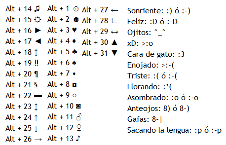 Emoticonos para Facebook | facebook