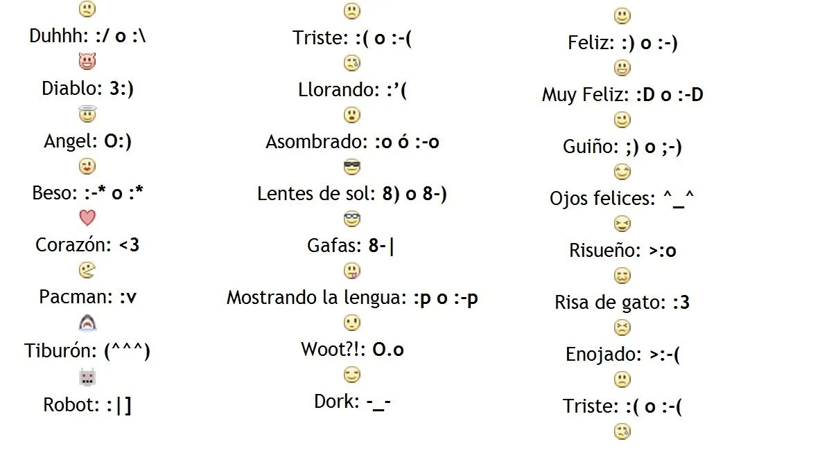 Emoticonos para Facebook!! Trucos para FaceBook (Caritas) ~ Azoyu ... Emoticonos para Facebook!! Trucos para FaceBook (Caritas) ~ Azoyu ...