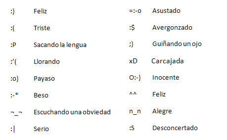 Emoticonos | LA IMPORTANCIA DE LAS COSAS