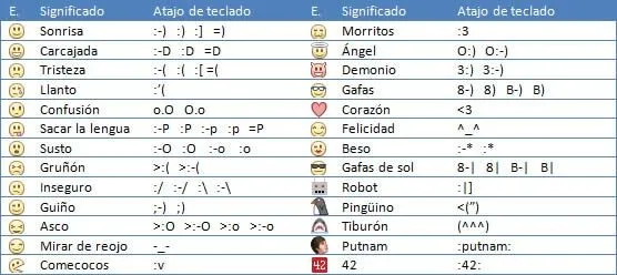 Emoticones y sus nombres - Imagui