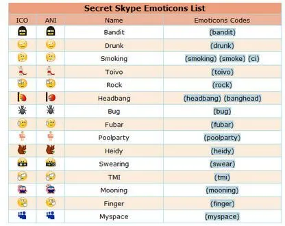 Emoticonos secretos para Skype
