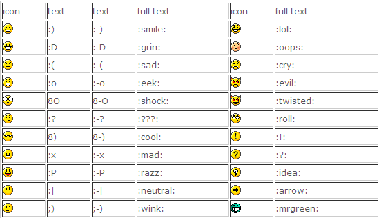 Emoticones con codigos - Imagui