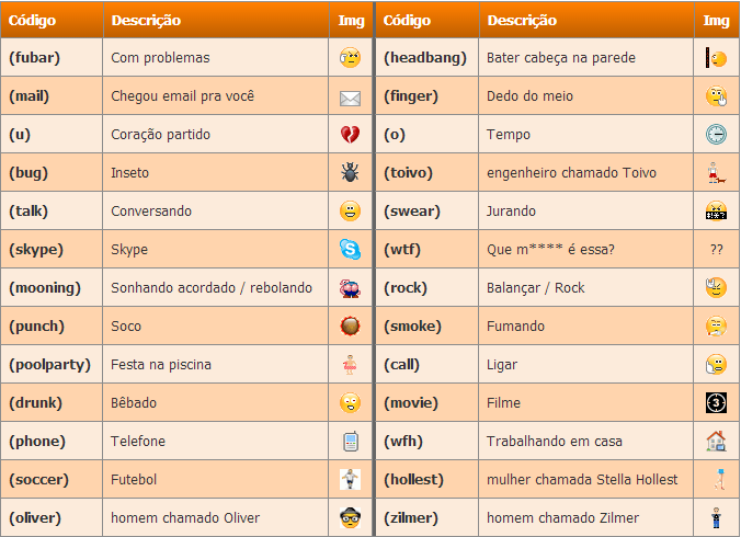 Os emoticons do Skype (escondidos e padrões) | Loac Web Os emoticons do Skype (escondidos e padrões) | Loac Web