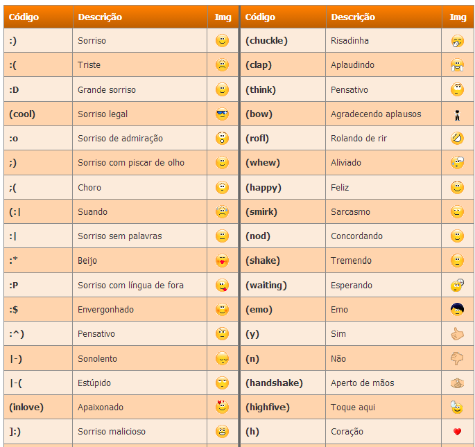 Os emoticons do Skype (escondidos e padrões) | Loacinfoweb Os emoticons do Skype (escondidos e padrões) | Loacinfoweb