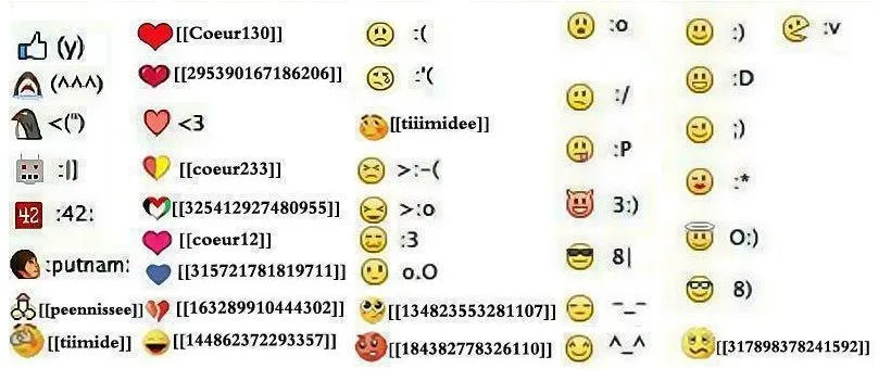 Emoticons for Facebook: Códigos de emoticonos Emoticons for Facebook: Códigos de emoticonos