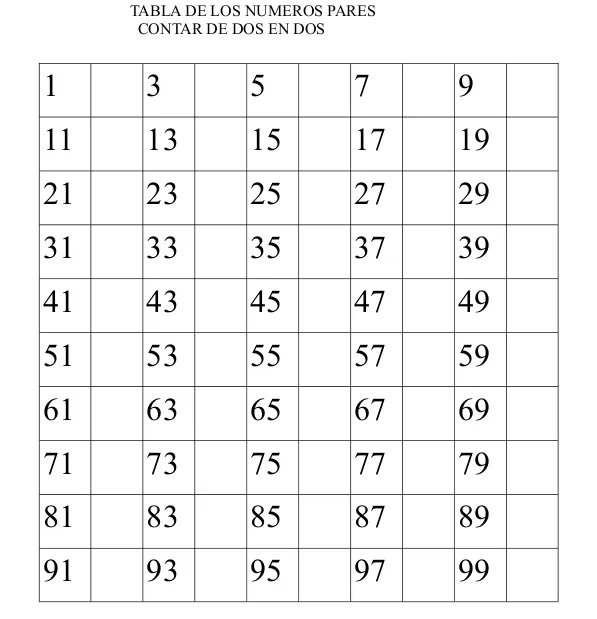 Empiezo 1º y 2º de primaria.: CONTAR DE 2 EN 2, 3 EN 3, 4 EN 4 ...