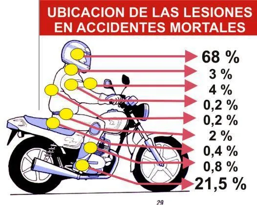 EMS SOLUTIONS INTERNATIONAL: PREVENCION DE ACCIDENTES EN MOTOS ...