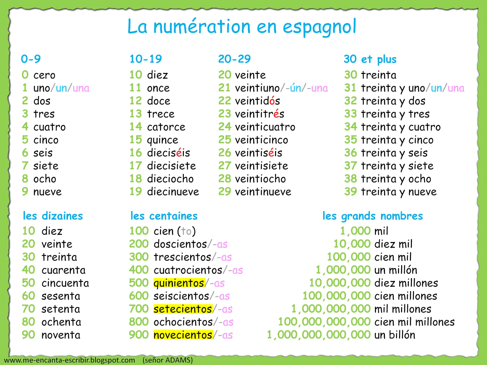 Me encanta escribir en español: Los números en español. Me encanta escribir en español: Los números en español.