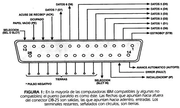 Encendido y apagado de luces controlado por JAVA - Monografias.com Encendido y apagado de luces controlado por JAVA - Monografias.com