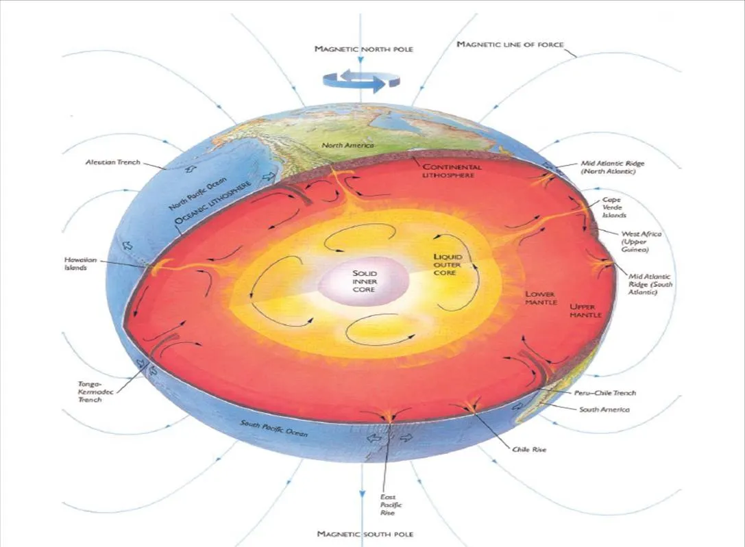 La Enciclopedia Galáctica: I Carnaval de Geología - ¿Cómo trabaja ...