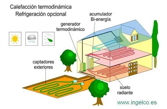 Energía Geotérmica | Sobre el calor de la Tierra y sus aplicaciones Energía Geotérmica | Sobre el calor de la Tierra y sus aplicaciones