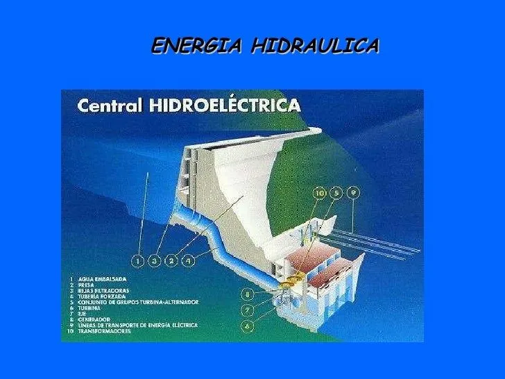 Energia hidraulica