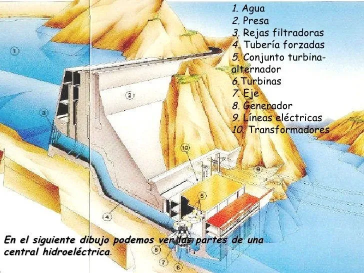 energia-hidraulica-7-728.jpg? ...