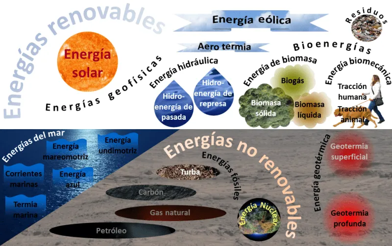 Energías renovables y Eficiencia energética en la Región del Maule ... Energías renovables y Eficiencia energética en la Región del Maule ...